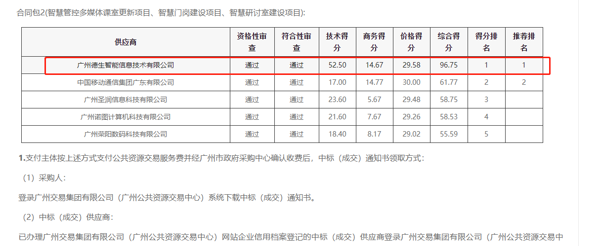 M币钱包官网喜提大标！ 智慧校园一卡通，助力广州市技师学院校园信息化建设